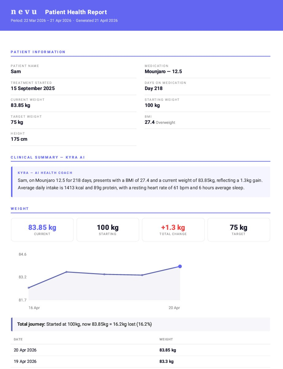 nevu doctor report page 1 showing patient summary with weight history, medication details, and weekly averages formatted for GP review