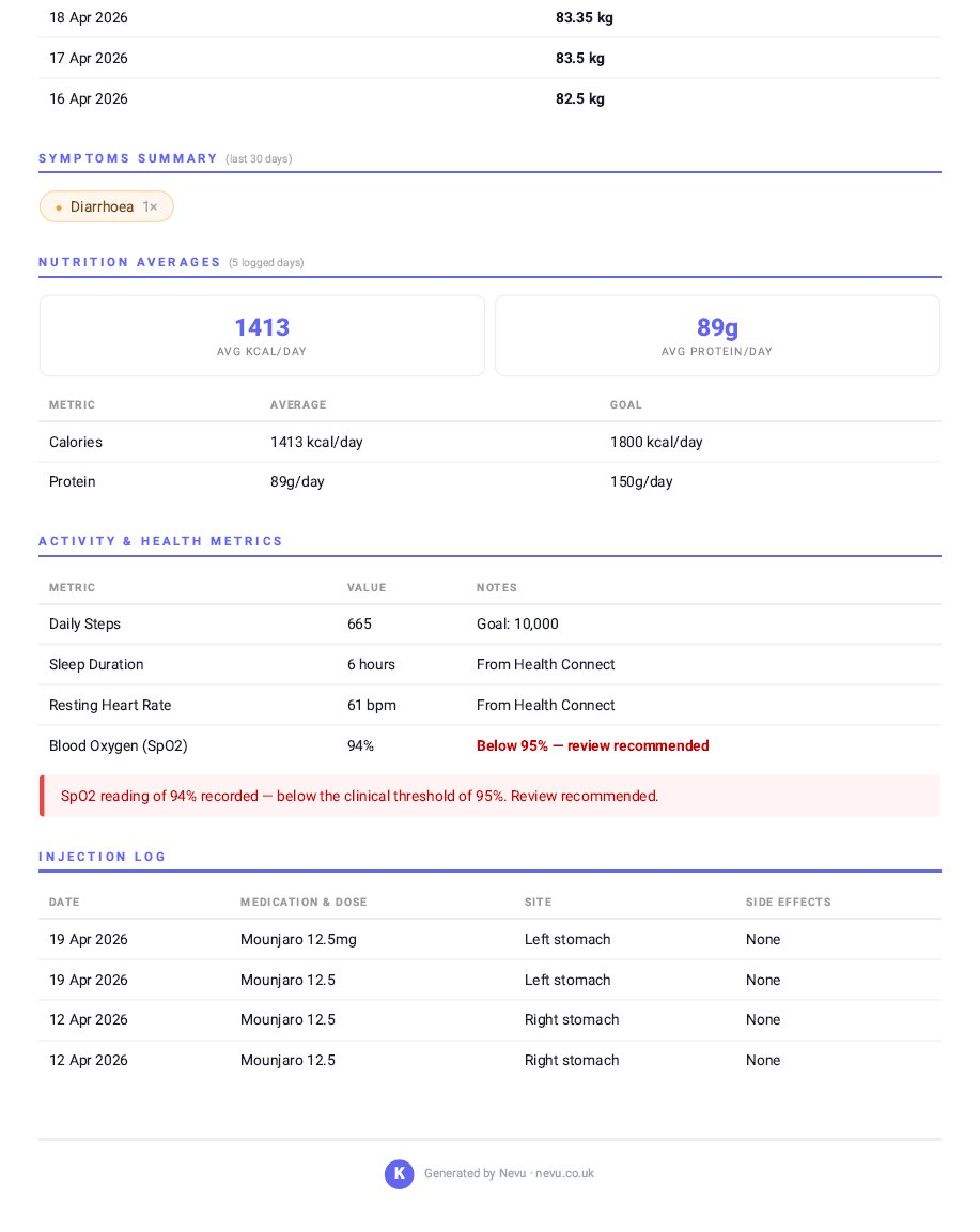 nevu doctor report page 2 showing detailed nutritional data, sleep analysis, and symptom tracking for medical review