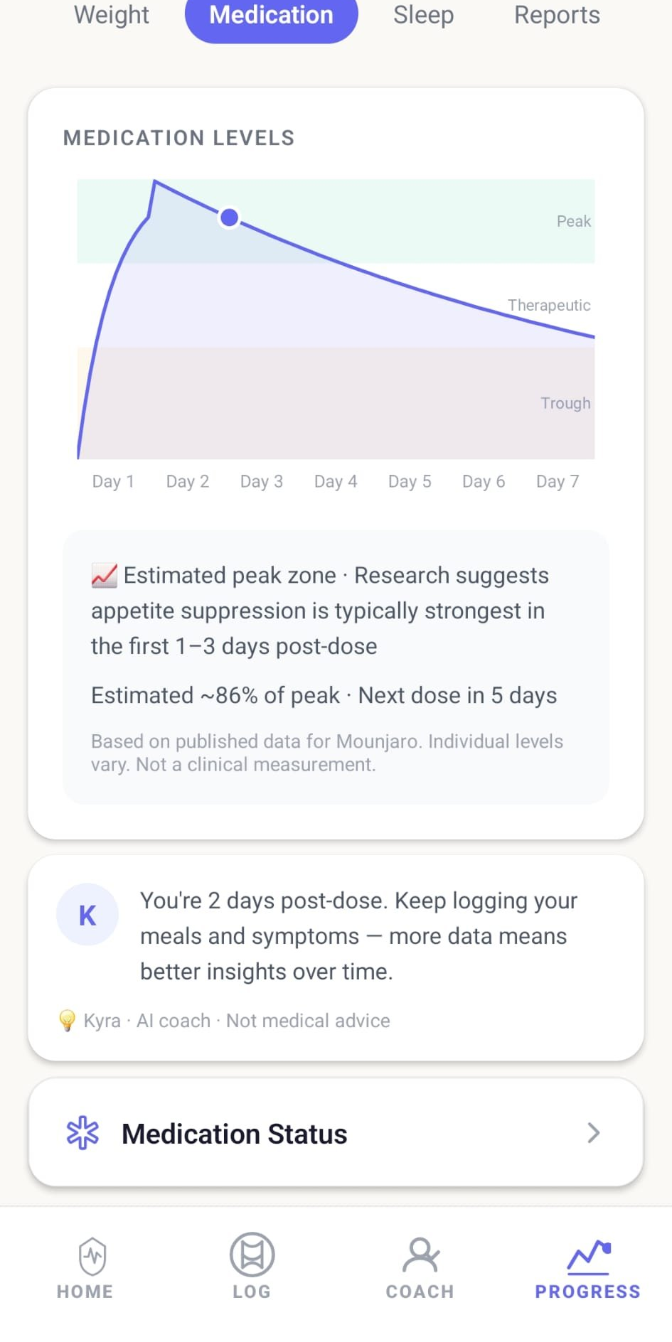 nevu medication levels screen showing a pharmacokinetic curve across 7 days with Peak, Therapeutic, and Trough zones marked, currently showing approximately 86% of peak medication level