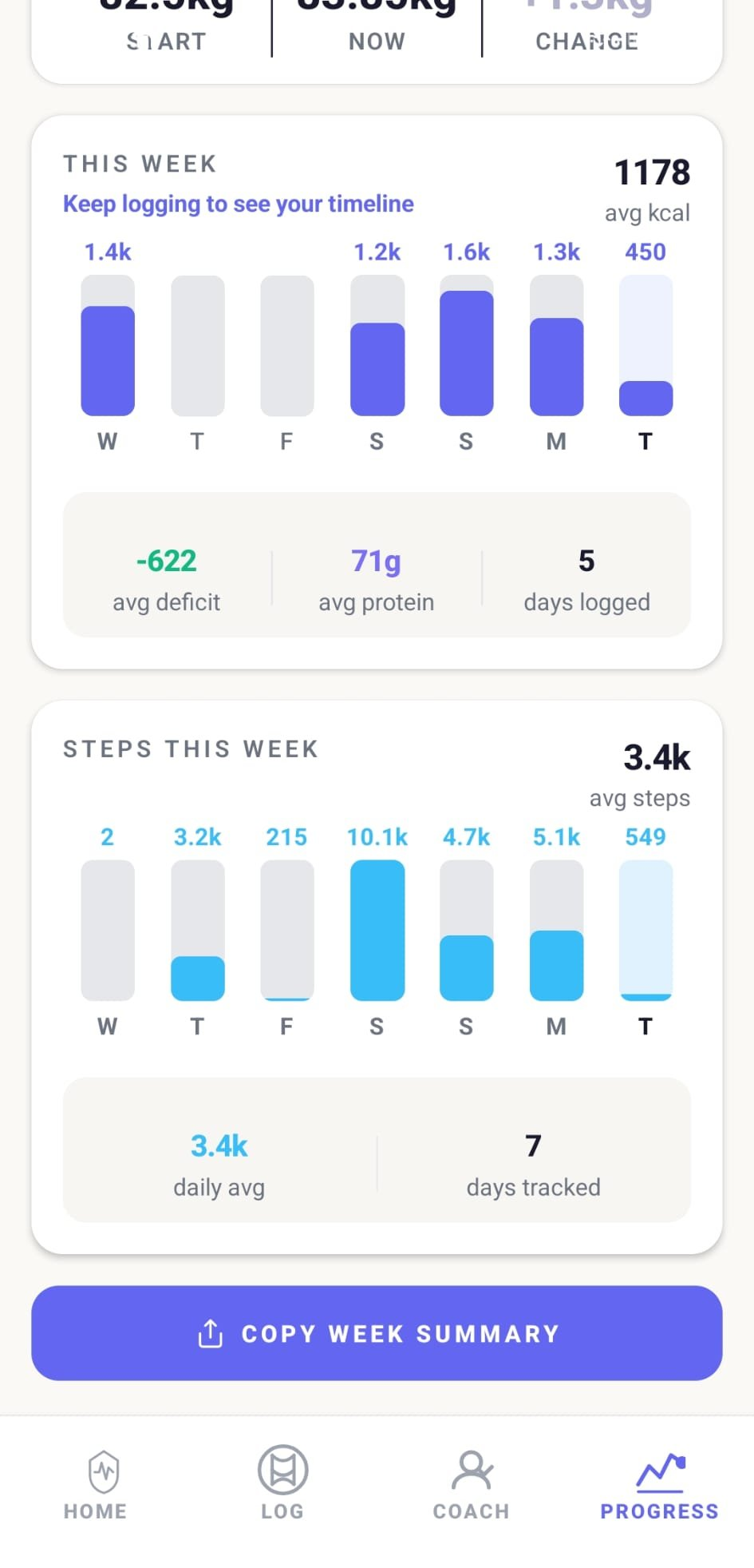 nevu weekly report showing daily calorie bar chart, average steps, and a Copy Week Summary button for sharing with your doctor